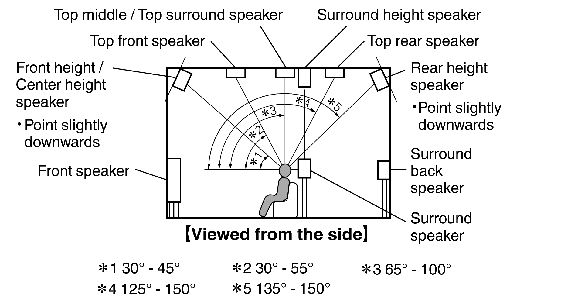 Pict SP Layout Side X38